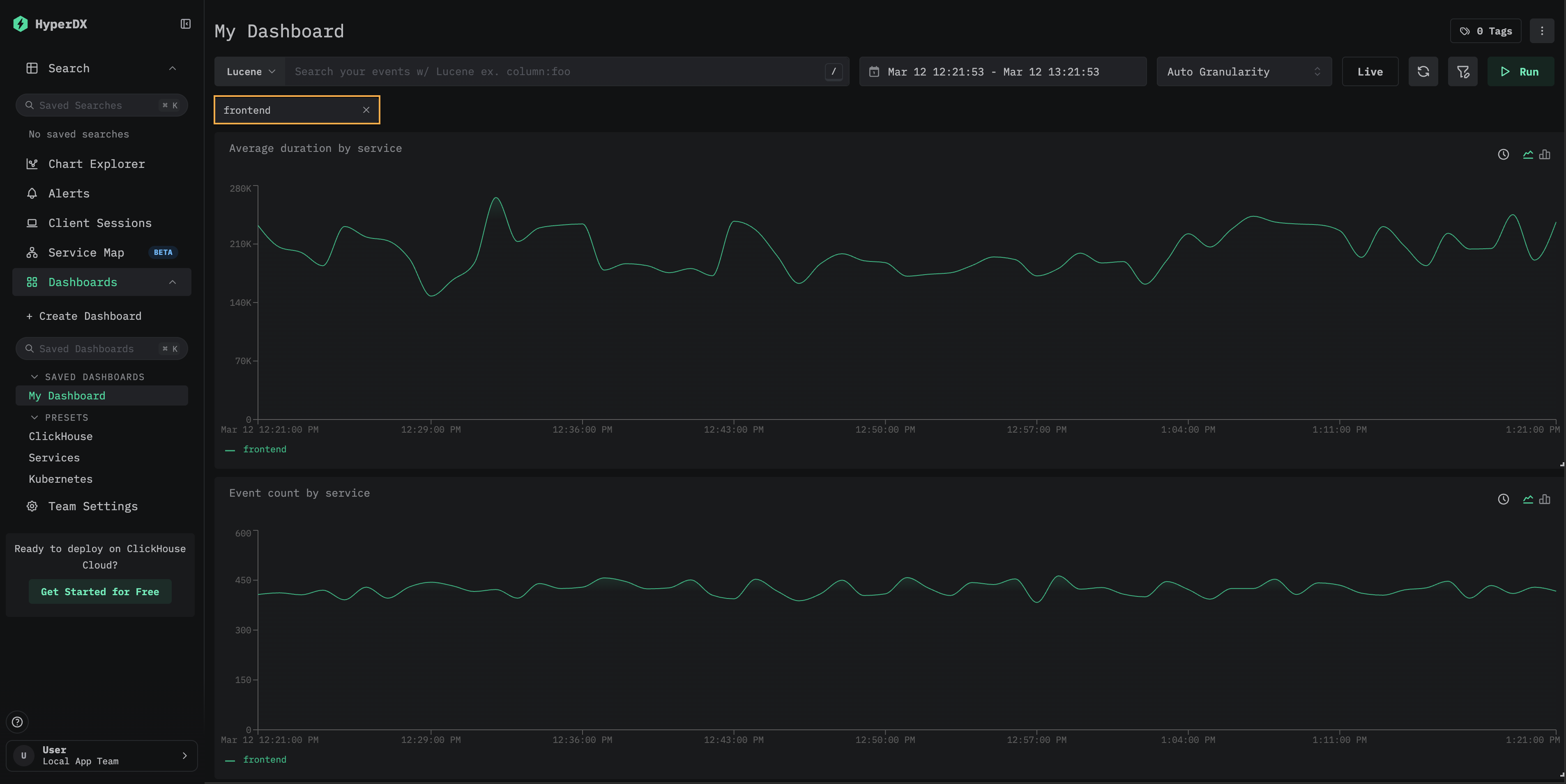 Панель мониторинга, отфильт�рованная по сервису frontend